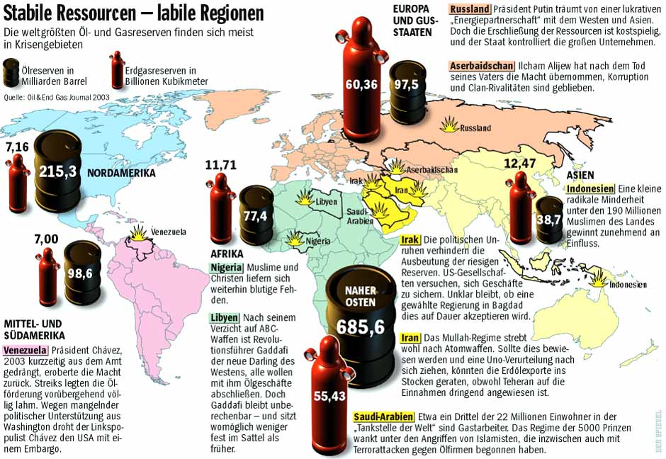 Oelreserven003.jpg