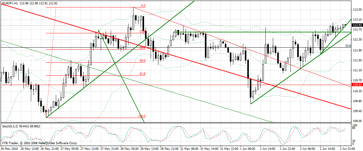 eurojpy_1_stunde.gif