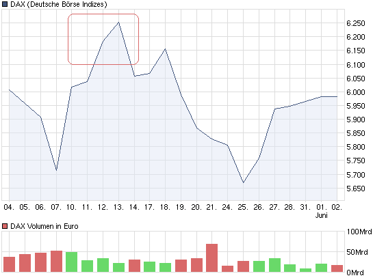 chart_month_dax.png