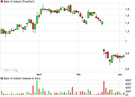 chart_quarter_bankofireland.png