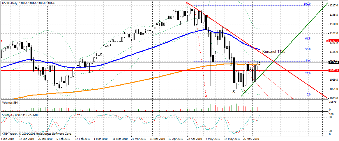 sp500__tag_04062010.gif