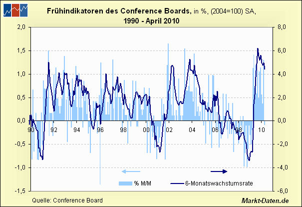 leading-ab1990.gif