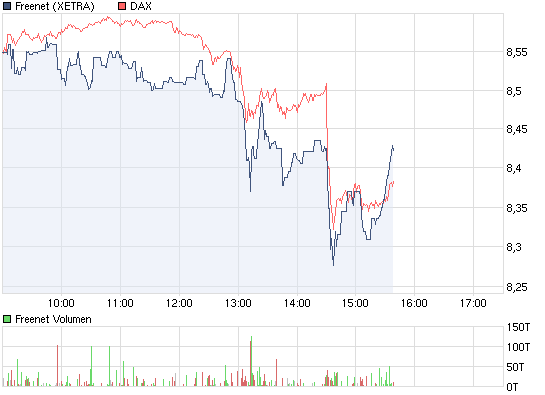 chart_intraday_freenet.png