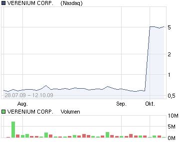 chart_all_vereniumcorpdl-001.png