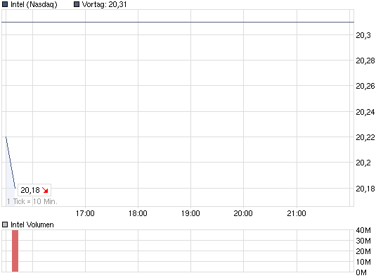 chart_intraday_intel.png