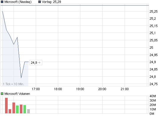 chart_intraday_microsoft.png