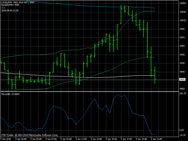 dow30min.gif