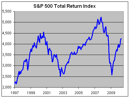 s_p500-total_return.png