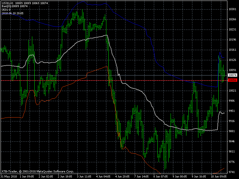 dow1h.gif