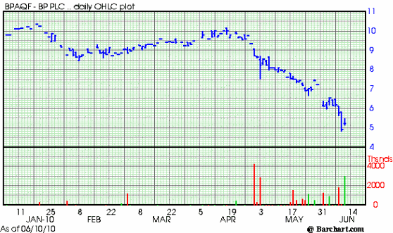 2010-06-10-chartitisch-ungenuegende-einpreisung.gif