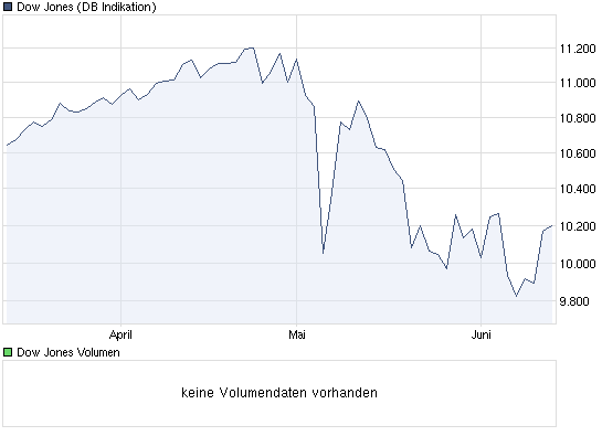 chart_quarter_dowjonesindustrialaverage.png