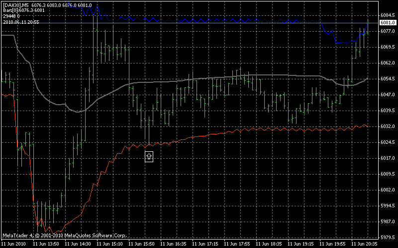 dax5minubmob.gif