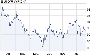 chart_year_usdjpy.png