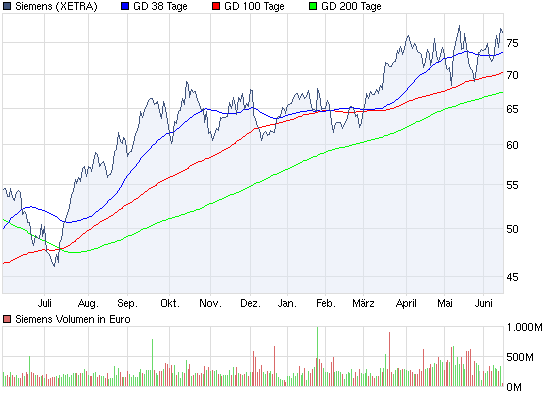 chart_year_siemens.png