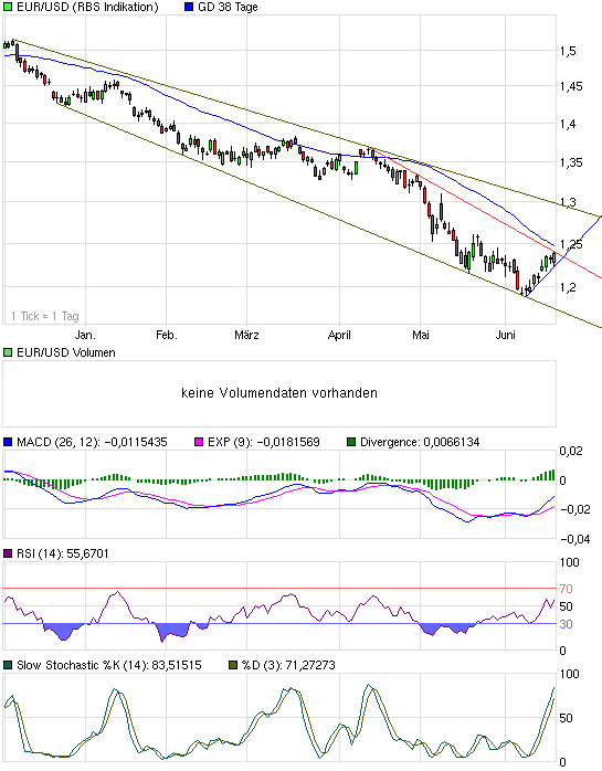 chart_halfyear_eurusd.png