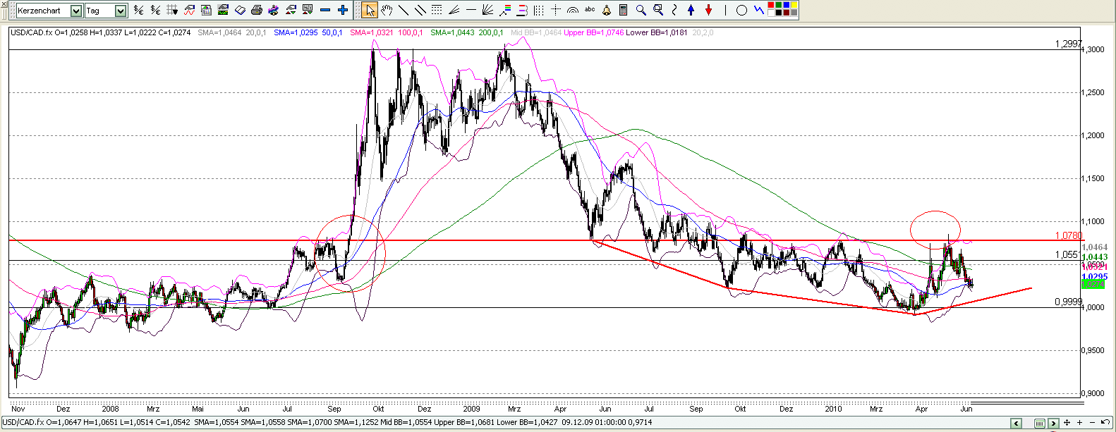 usd_cad.png