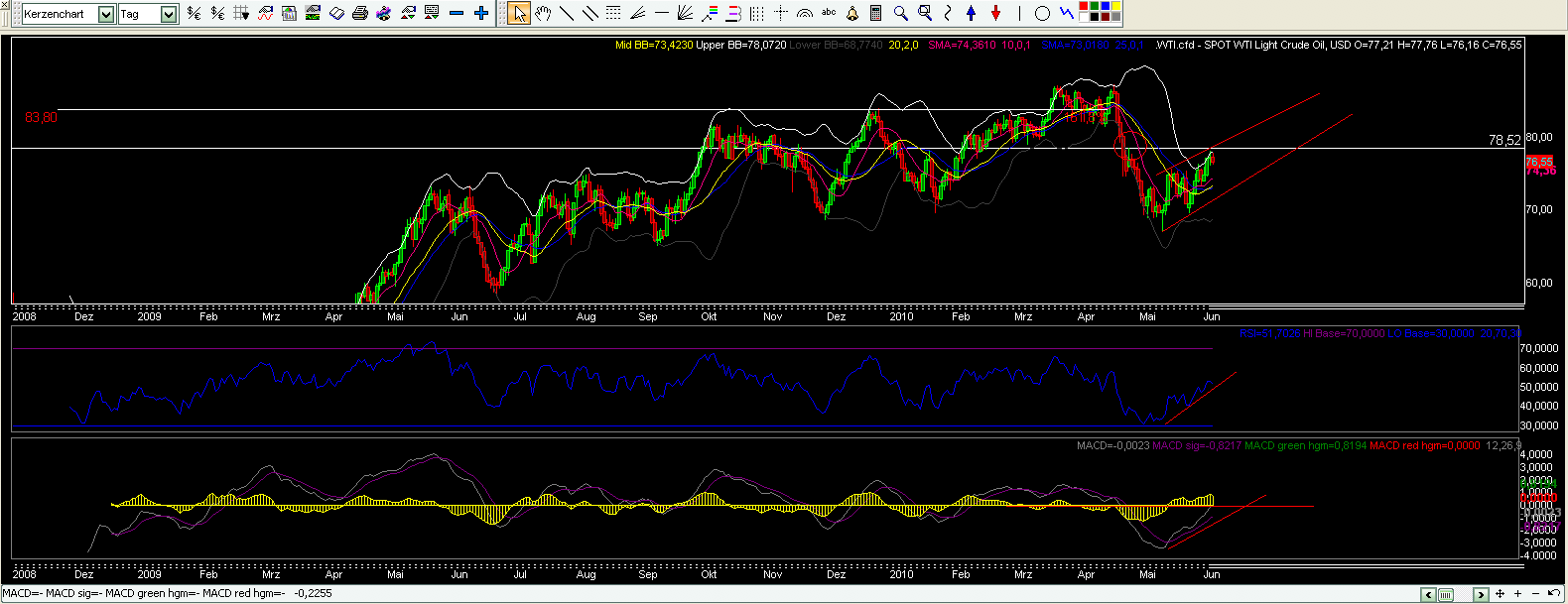 wti.png