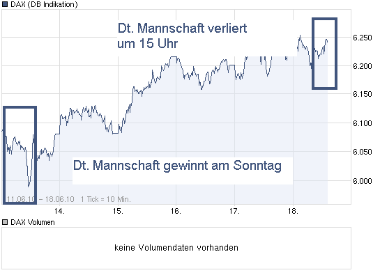 chart_week_dax.png