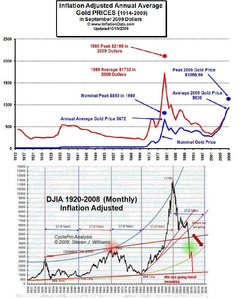 gold_inflation.jpg