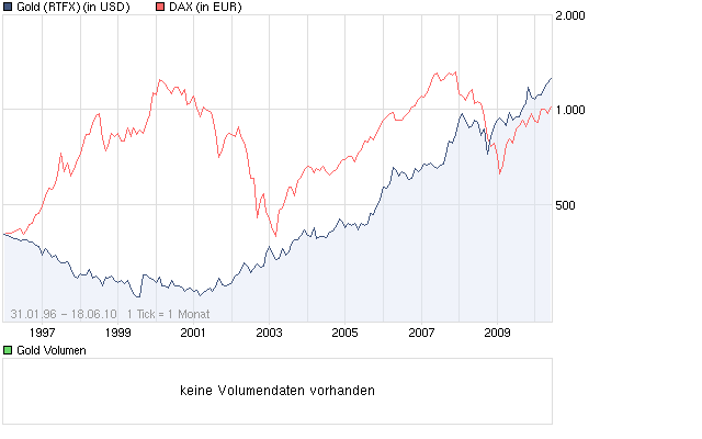 gold-dax.png