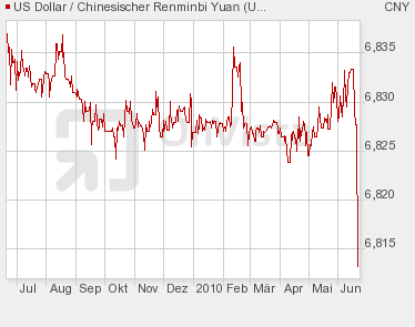 usd_vs_cny.png