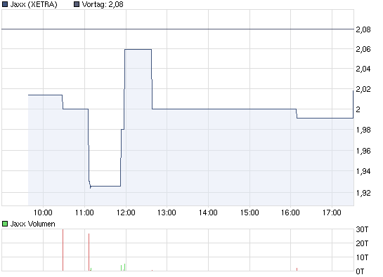 chart_intraday_jaxx.png