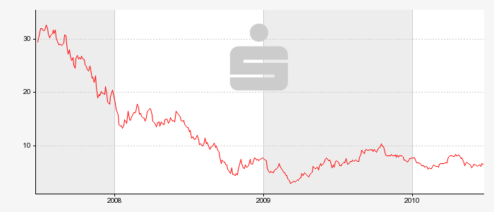 chart.png