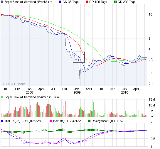 chart_3years_royalbankofscotland.png