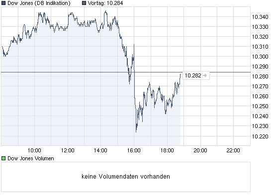 chart_intraday_dowjonesindustrialaverage.png