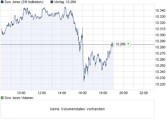 chart_intraday_dowjonesindustrialaverage.png