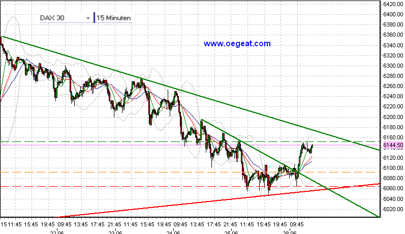 fdax-28-6-2010-c.png