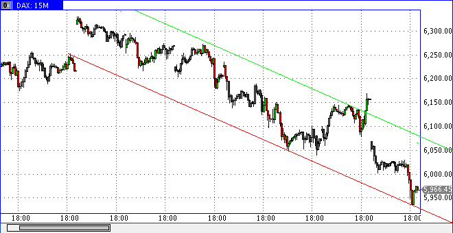 dax0629skmin15.gif