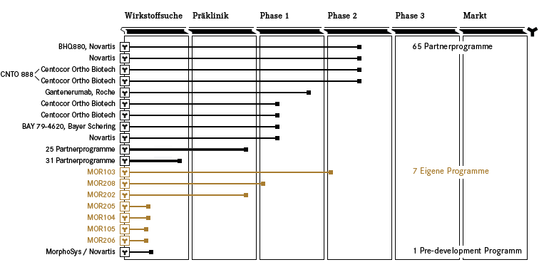 mps-pipeline-2010-07-01_de_0_1_.png