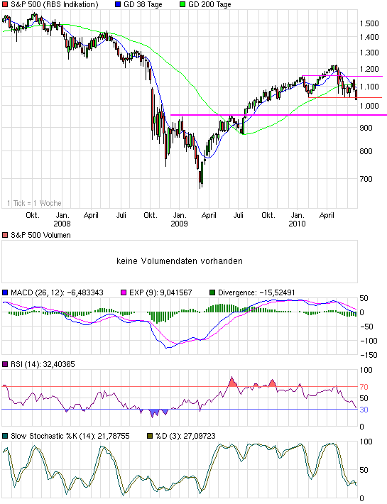 chart_3years_sp500.png