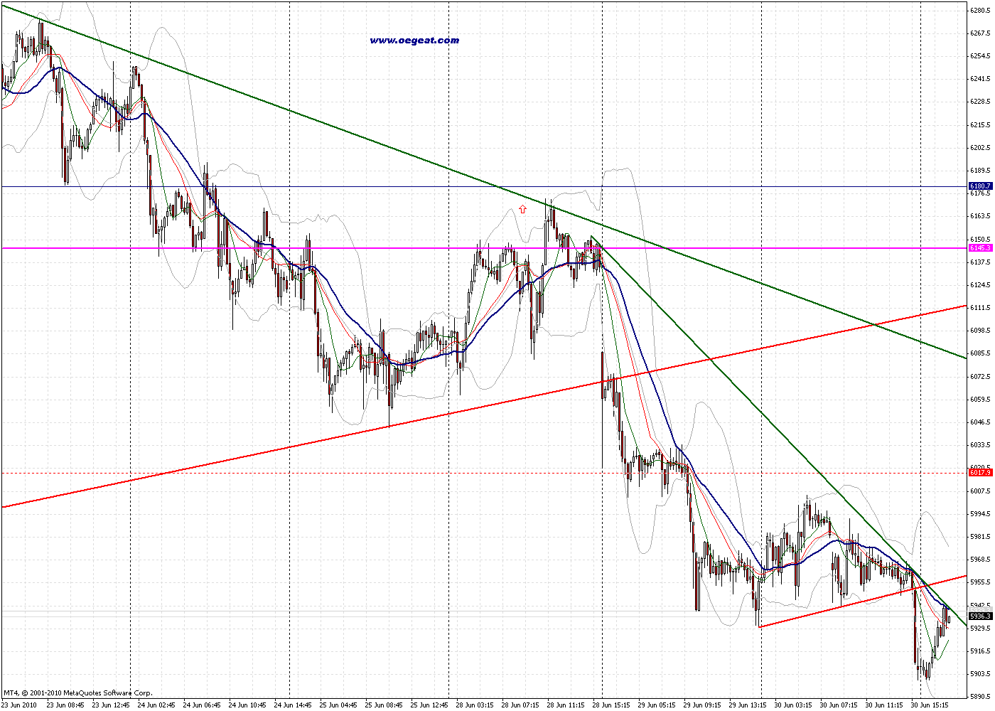 fdax-1-7-2010--30_min-h.gif