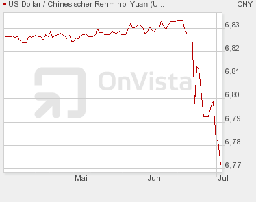 usd_vs_cny.png