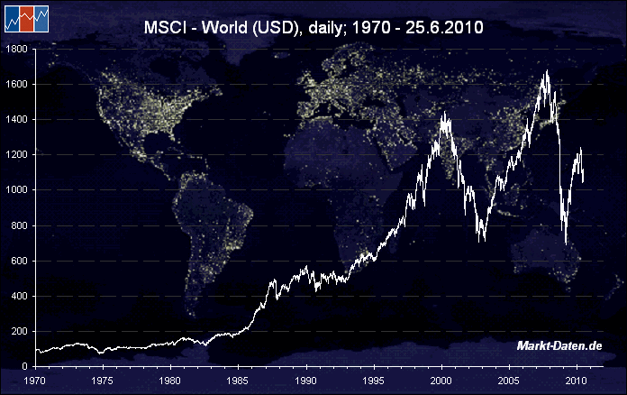 msci-world.gif