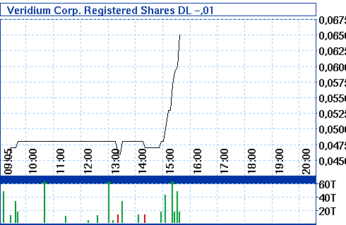 volumen_chart.gif