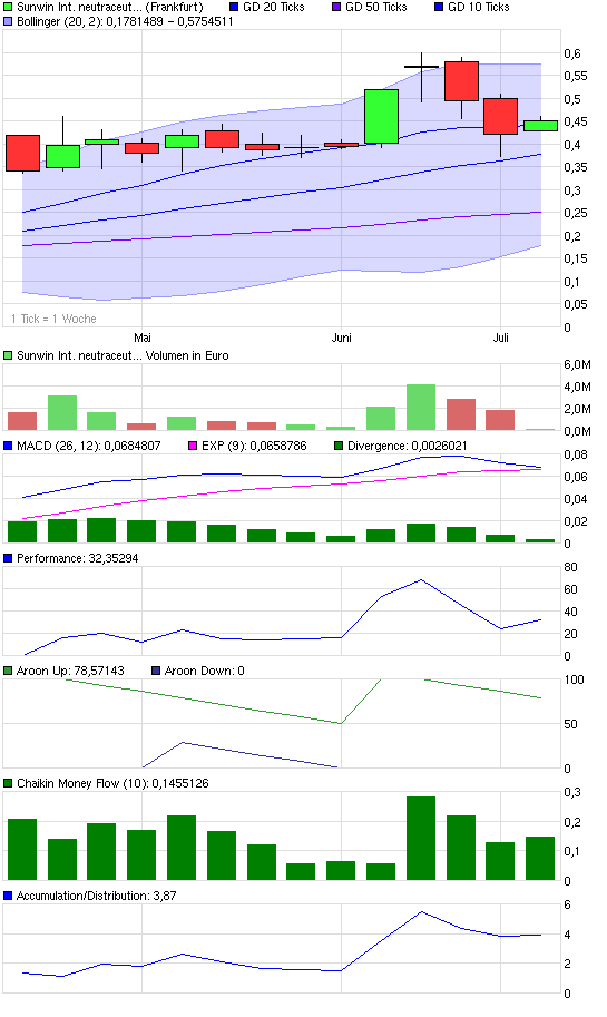 chart_quarter_sunwininternationalneutraceuticals.png