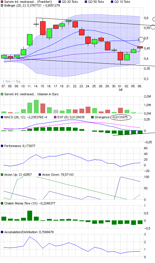 chart_month_sunwininternationalneutraceuticals.png