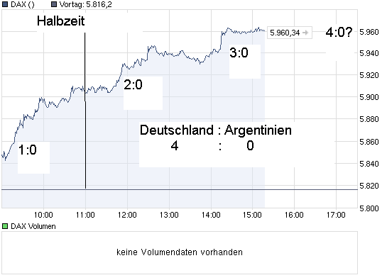 chart_intraday_dax.png