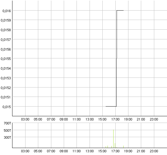 Axia_Intraday.gif