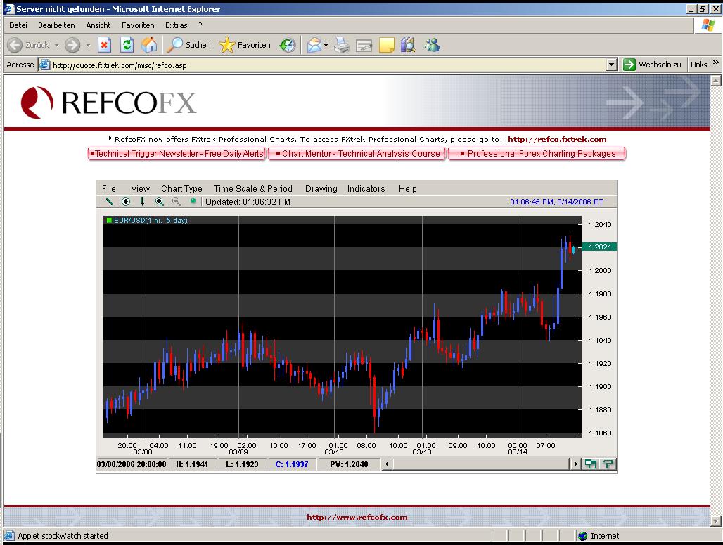 EUR_USD_20060314.JPG
