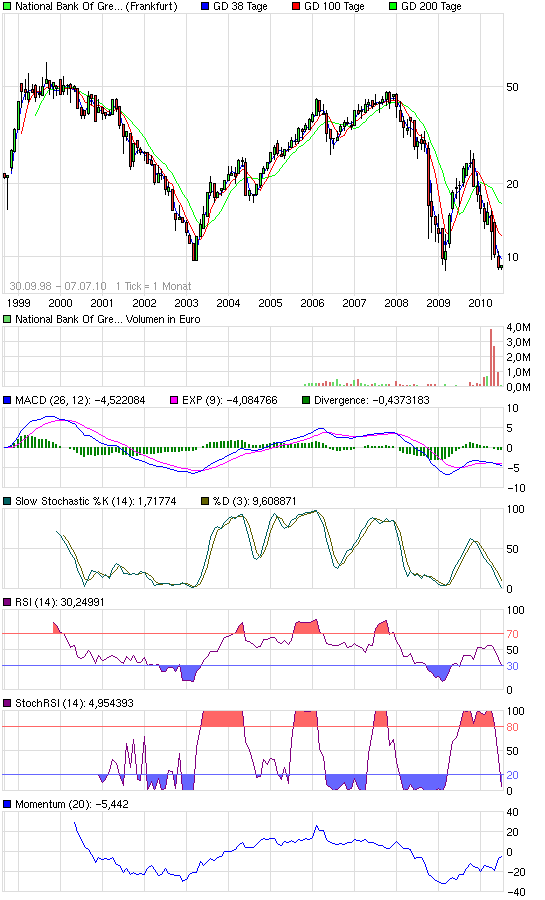 chart_all_nationalbankofgreece.png