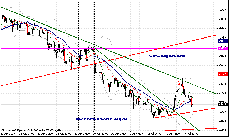 fdax-7-7-2010--60min-a.gif