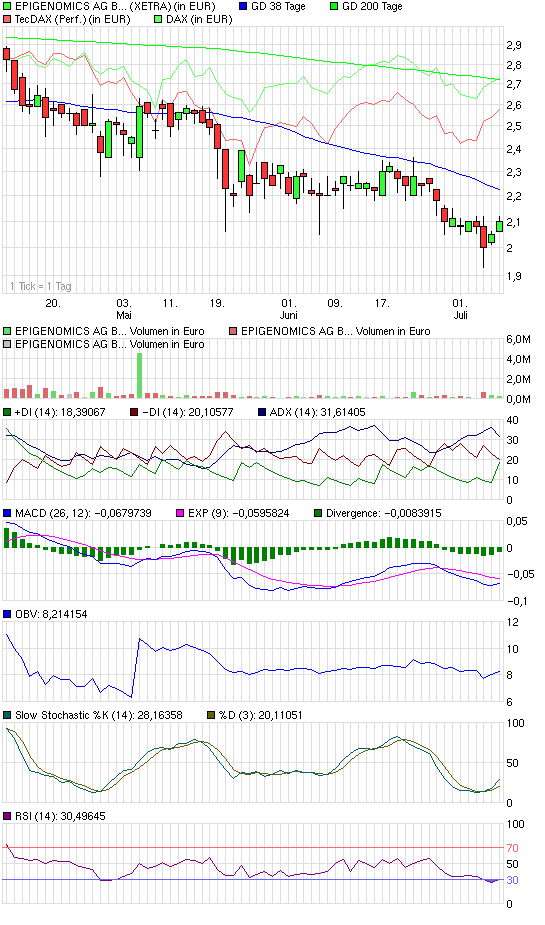 chart_quarter_epigenomicsagberli.png