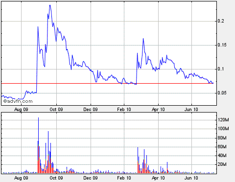 2010-07-09-nasdaq-lehman-macht-es-spannend.gif