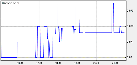 2010-07-09-gap-vom-25ten-februar-geschlossen.gif