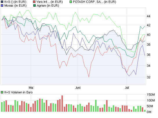 chart_quarter_ks.png