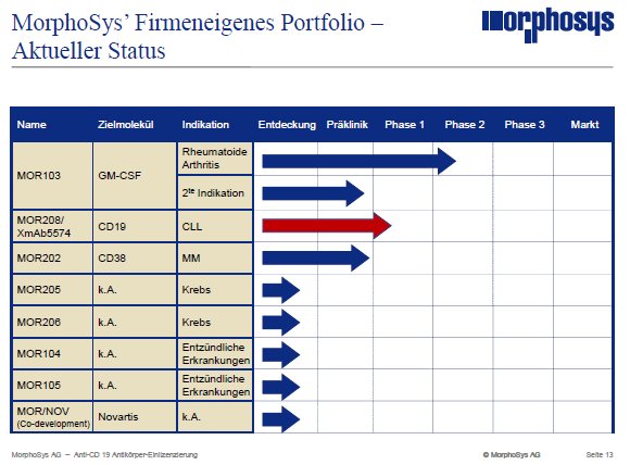 mor-folie-201006-eigenepipeline.png